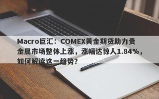 Macro巨汇：COMEX黄金期货助力贵金属市场整体上涨，涨幅达惊人1.84%，如何解读这一趋势？