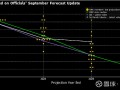 MACRO MARKETS巨汇洞悉场：美联储本周会议划重点