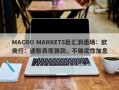 MACRO MARKETS巨汇洞悉场：欧央行：通胀表现强劲，不确定性加息