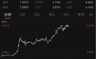 MACRO MARKETS巨汇洞悉场：人民币大跌400点！