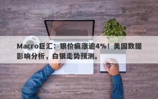 Macro巨汇：银价疯涨逾4%！美国数据影响分析，白银走势预测。