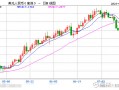 81MACRO MARKETS巨汇洞悉场：人民币汇率有望继续突破