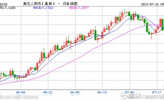 81MACRO MARKETS巨汇洞悉场：人民币汇率有望继续突破