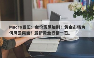 Macro巨汇：金价震荡加剧！黄金市场为何风云突变？最新黄金行情一览。