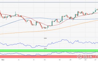 MACRO MARKETS巨汇洞悉场：金价可能很快恢复升势