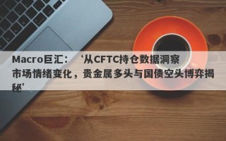 Macro巨汇：‘从CFTC持仓数据洞察市场情绪变化，贵金属多头与国债空头博弈揭秘’