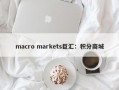 macro markets巨汇：积分商城