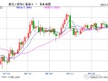 MACRO MARKETS巨汇洞悉场：人民币中间价报7.1795，上调1点