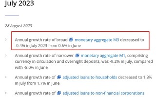 MACRO MARKETS巨汇洞悉场：欧元区M3货币供应链萎缩