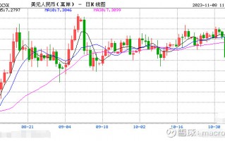 MACRO MARKETS巨汇洞悉场：人民币汇率反攻