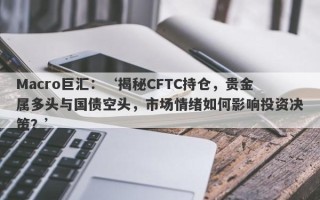 Macro巨汇：‘揭秘CFTC持仓，贵金属多头与国债空头，市场情绪如何影响投资决策？’