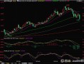 MACRO MARKETS巨汇洞悉场：未来几个月美国国债收益率将下降