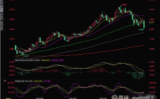 MACRO MARKETS巨汇洞悉场：未来几个月美国国债收益率将下降