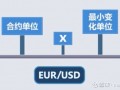 MACRO MARKETS外汇知识小课堂：如何计算外汇点值