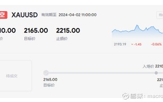 MACRO MARKETS巨汇交易分析：情绪仍在发酵，金价再次冲高