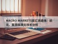 MACRO MARKETS巨汇洞悉场：欧元、英镑和澳元技术分析