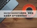 MACRO MARKETS洞悉场：美联储加息尾声 资产价格如何表现