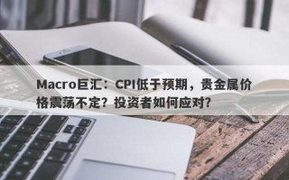 Macro巨汇：CPI低于预期，贵金属价格震荡不定？投资者如何应对？