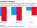 MACRO MARKETS巨汇洞悉场：全球央行未松口但市场已先转向