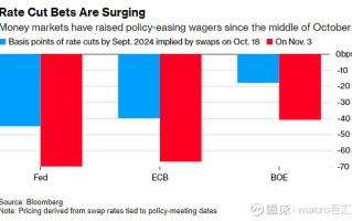 MACRO MARKETS巨汇洞悉场：全球央行未松口但市场已先转向