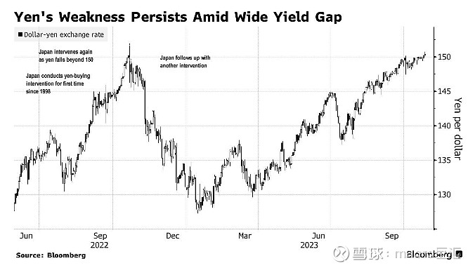 MACRO MARKETS巨汇洞悉场：日元触及年内低点后跳涨-第2张图片-Macro Markets巨汇
