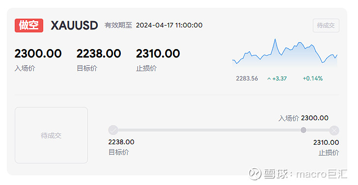 MACRO MARKETS巨汇交易分析：多头情绪主导，金价深V反弹-第1张图片-Macro Markets巨汇