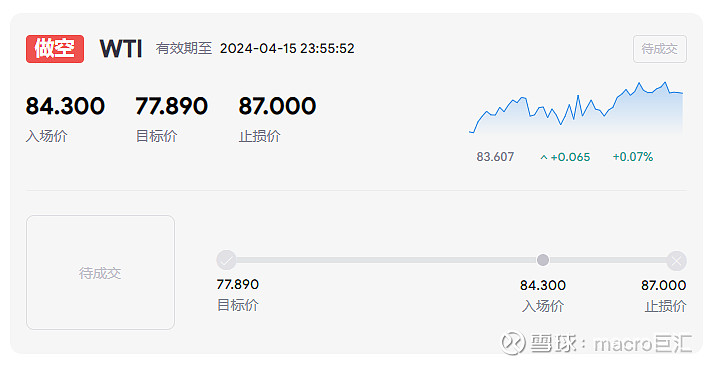 MACRO MARKETS巨汇交易分析：看涨势头过于激进，布局为主-第1张图片-Macro Markets巨汇