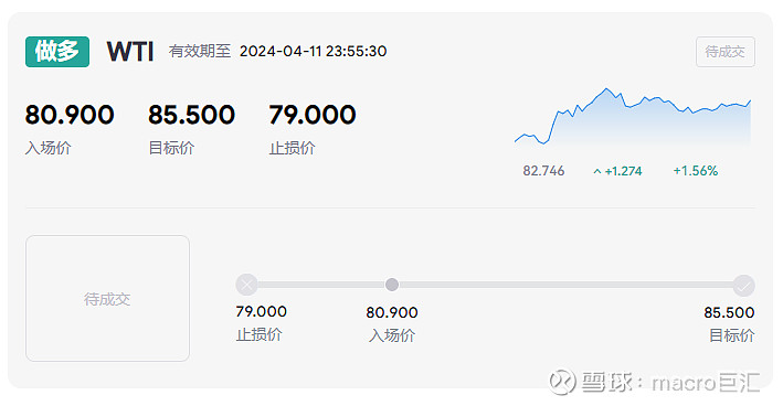 MACRO MARKETS巨汇交易分析：突破三角整理后将加速走高？-第1张图片-Macro Markets巨汇