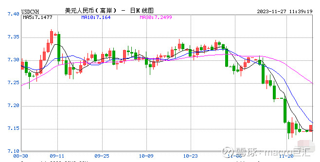 MACRO MARKETS巨汇洞悉场：人民币年内或仍有升值空间-第1张图片-Macro Markets巨汇