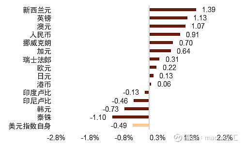 MACRO MARKETS巨汇洞悉场：人民币年内或仍有升值空间-第2张图片-Macro Markets巨汇