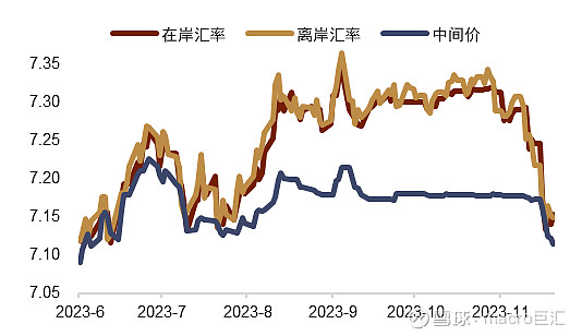 MACRO MARKETS巨汇洞悉场：人民币年内或仍有升值空间-第3张图片-Macro Markets巨汇