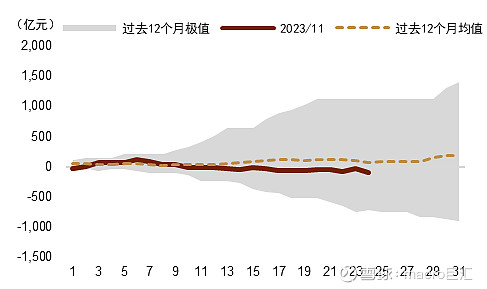 MACRO MARKETS巨汇洞悉场：人民币年内或仍有升值空间-第4张图片-Macro Markets巨汇