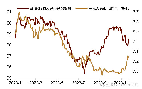 MACRO MARKETS巨汇洞悉场：人民币年内或仍有升值空间-第5张图片-Macro Markets巨汇