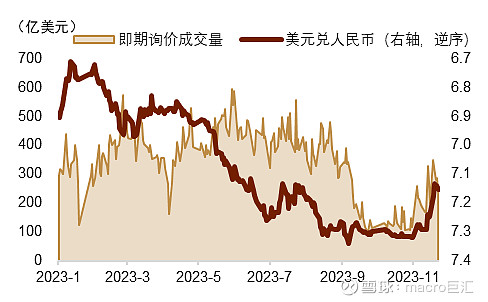 MACRO MARKETS巨汇洞悉场：人民币年内或仍有升值空间-第6张图片-Macro Markets巨汇