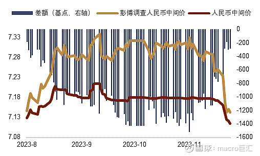 MACRO MARKETS巨汇洞悉场：人民币年内或仍有升值空间-第7张图片-Macro Markets巨汇