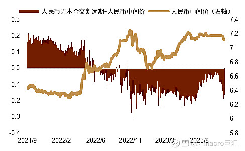 MACRO MARKETS巨汇洞悉场：人民币年内或仍有升值空间-第8张图片-Macro Markets巨汇