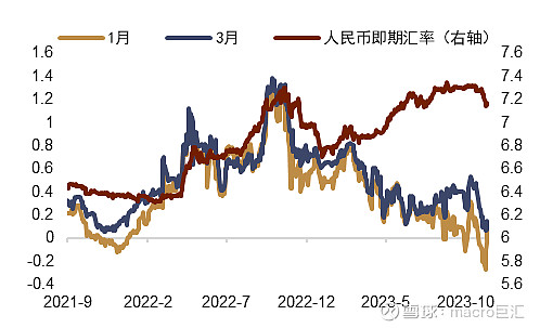 MACRO MARKETS巨汇洞悉场：人民币年内或仍有升值空间-第9张图片-Macro Markets巨汇