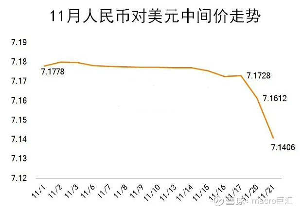 163MACRO MARKETS巨汇洞悉场：人民币将继续大涨-第1张图片-Macro Markets巨汇