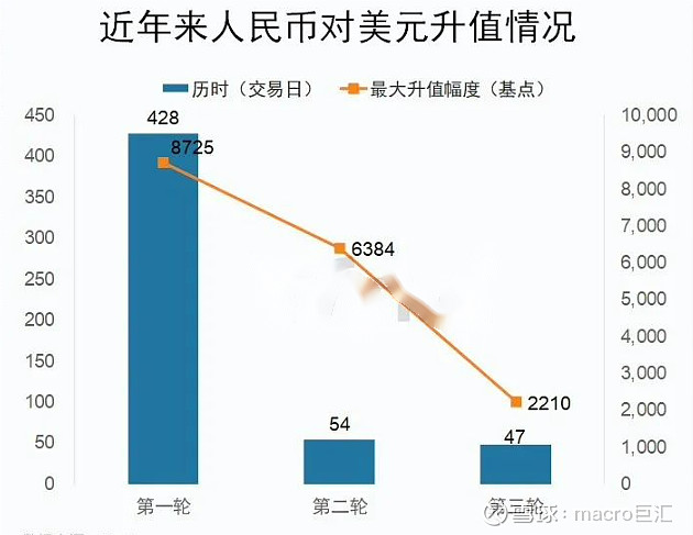 163MACRO MARKETS巨汇洞悉场：人民币将继续大涨-第3张图片-Macro Markets巨汇