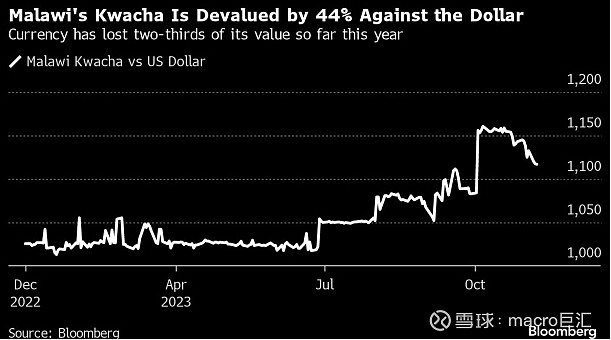 MACRO MARKETS巨汇洞悉场：这一货币贬值近50%！-第1张图片-Macro Markets巨汇
