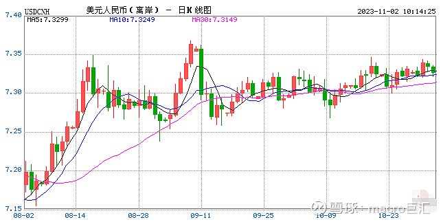 MACRO MARKETS巨汇洞悉场：人民币下调19点-第1张图片-Macro Markets巨汇