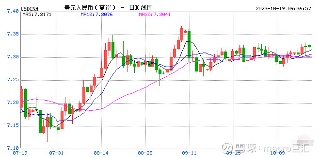 MACRO MARKETS巨汇洞悉场：三季度数据显示经济暂趋稳-第1张图片-Macro Markets巨汇