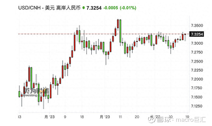 MACRO MARKETS巨汇洞悉场：三季度数据显示经济暂趋稳-第2张图片-Macro Markets巨汇