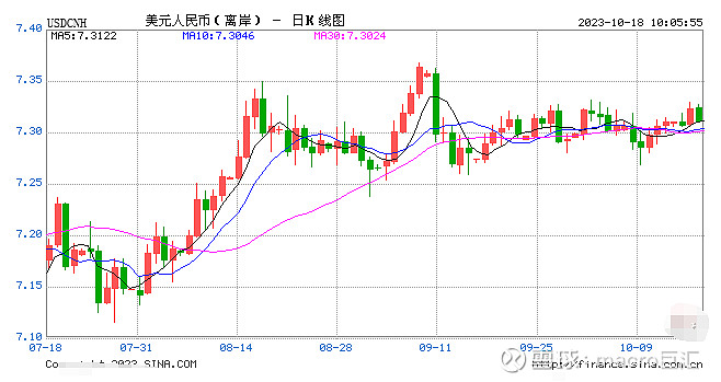 MACRO MARKETS巨汇洞悉场：人民币中间价报7.1795，上调1点-第1张图片-Macro Markets巨汇