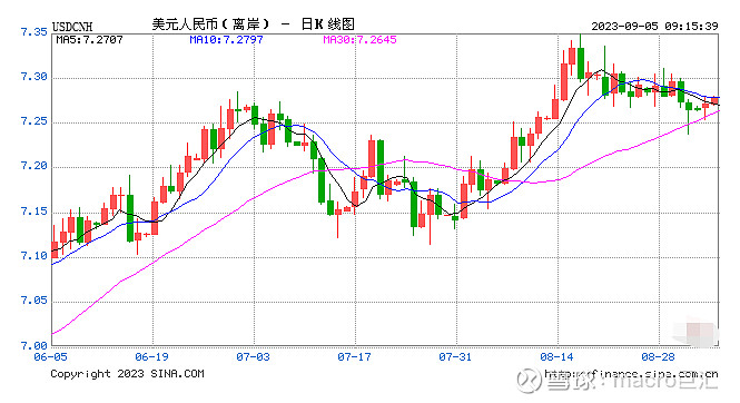 MACRO MARKETS巨汇洞悉场：央行宣布将外汇存准率下调至4%-第1张图片-Macro Markets巨汇