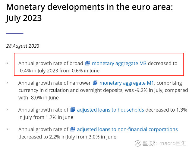 MACRO MARKETS巨汇洞悉场：欧元区M3货币供应链萎缩-第1张图片-Macro Markets巨汇