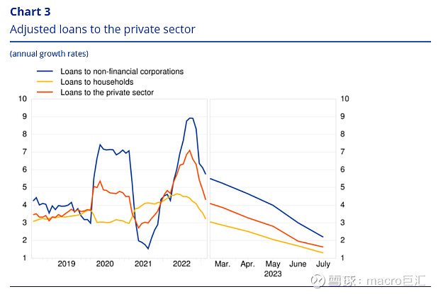 MACRO MARKETS巨汇洞悉场：欧元区M3货币供应链萎缩-第3张图片-Macro Markets巨汇