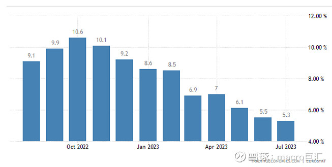 MACRO MARKETS巨汇洞悉场：欧元区M3货币供应链萎缩-第4张图片-Macro Markets巨汇