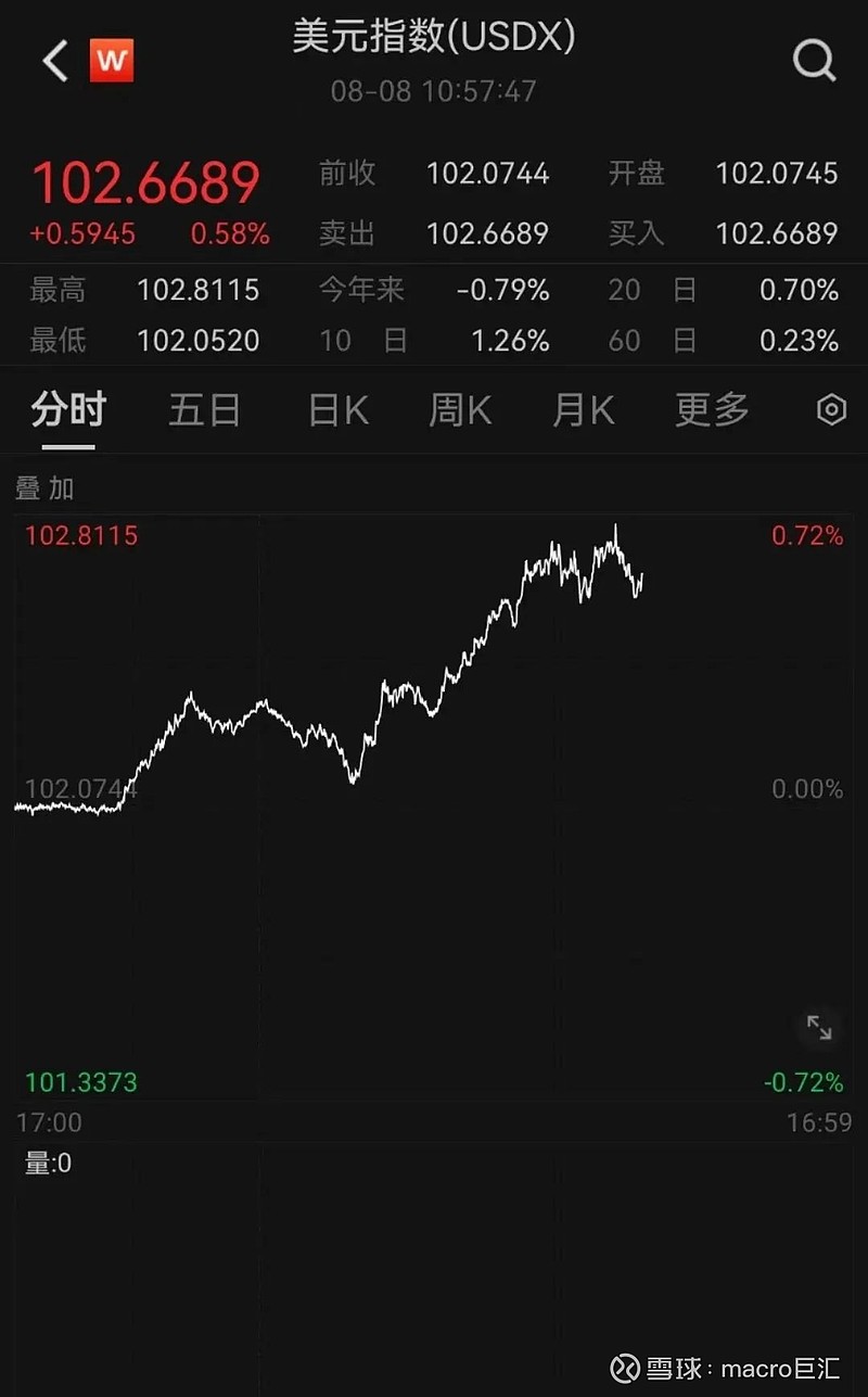 MACRO MARKETS巨汇洞悉场：人民币大跌400点！-第2张图片-Macro Markets巨汇