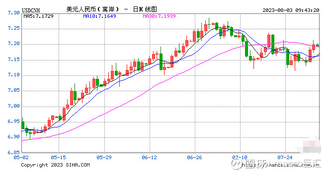 MACRO MARKETS巨汇洞悉场：央行、外汇局定调下半年外汇政策-第1张图片-Macro Markets巨汇